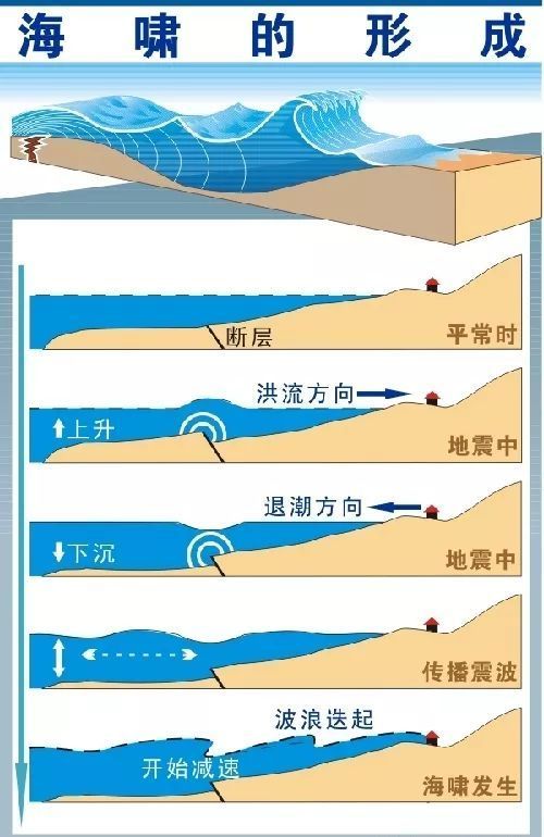 股票配资查询论坛 浙江上海海啸警报解除，台湾东部沿岸仍受影响