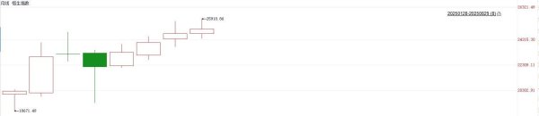 股票配资查询论坛 港股收盘 | 三大指数月线震荡收涨 东风集团私有化股价全月涨近90%
