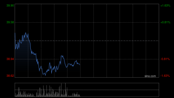 股票配资查询论坛 美银证券：料中国神华注资带来每股盈利增长 维持“中性”评级